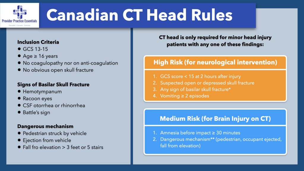 Canadian CT head Rule